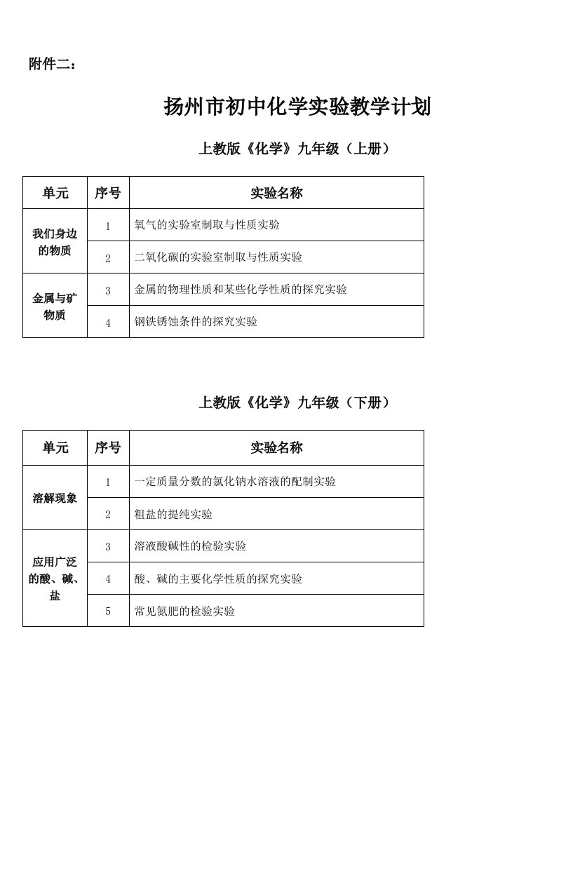 扬州市初中化学实验教学计划