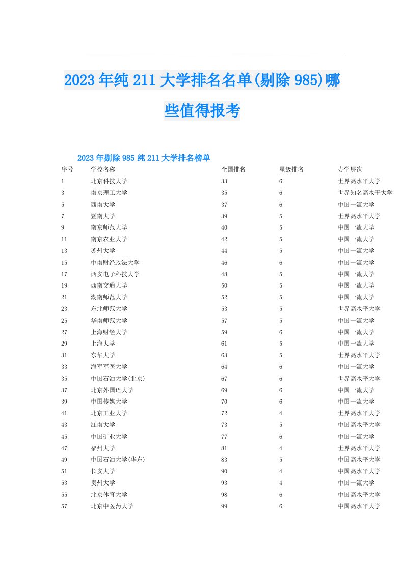 纯211大学排名名单(剔除985)哪些值得报考