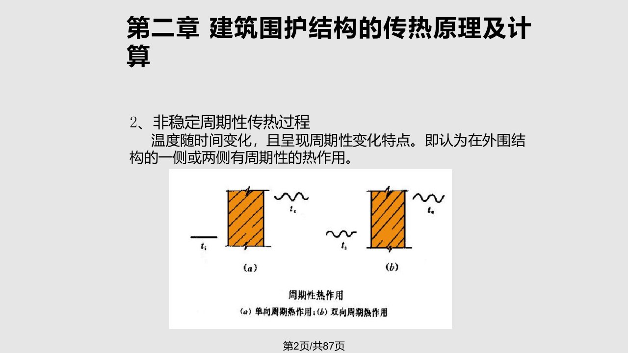 建筑围护结构传热原理及计算