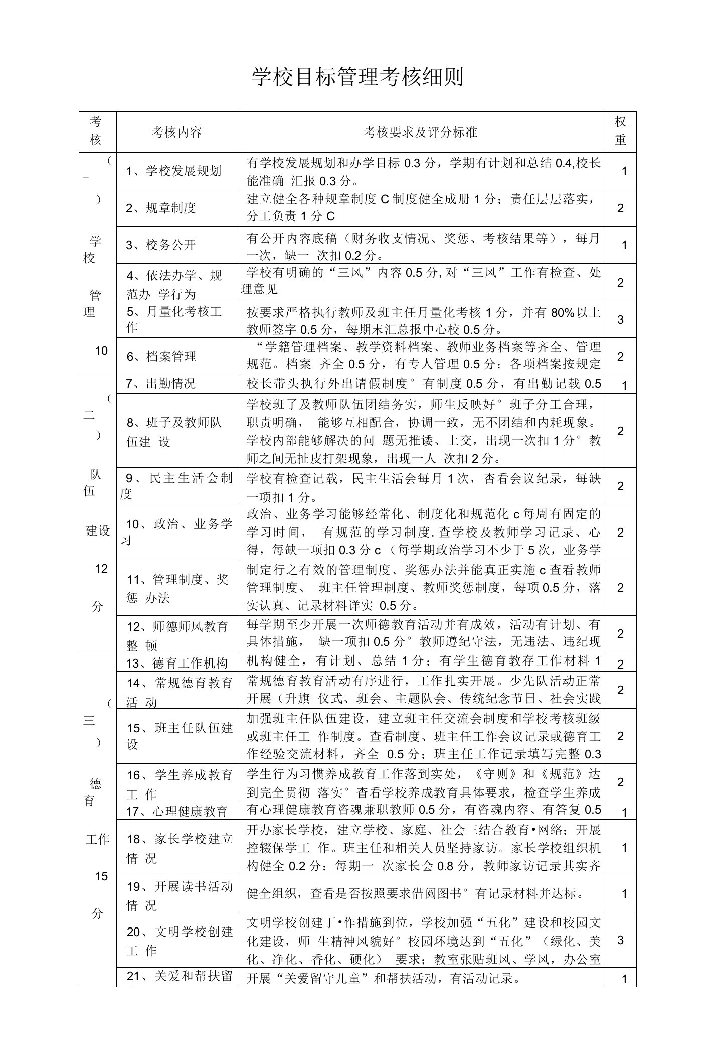 学校目标管理考核细则