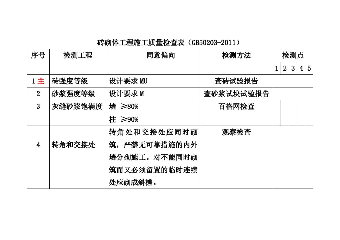 施工质量检查表(新)(1)