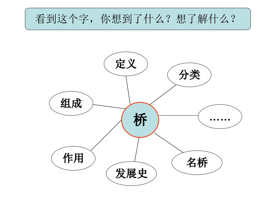 六上二7桥的形状和结构陈建秋