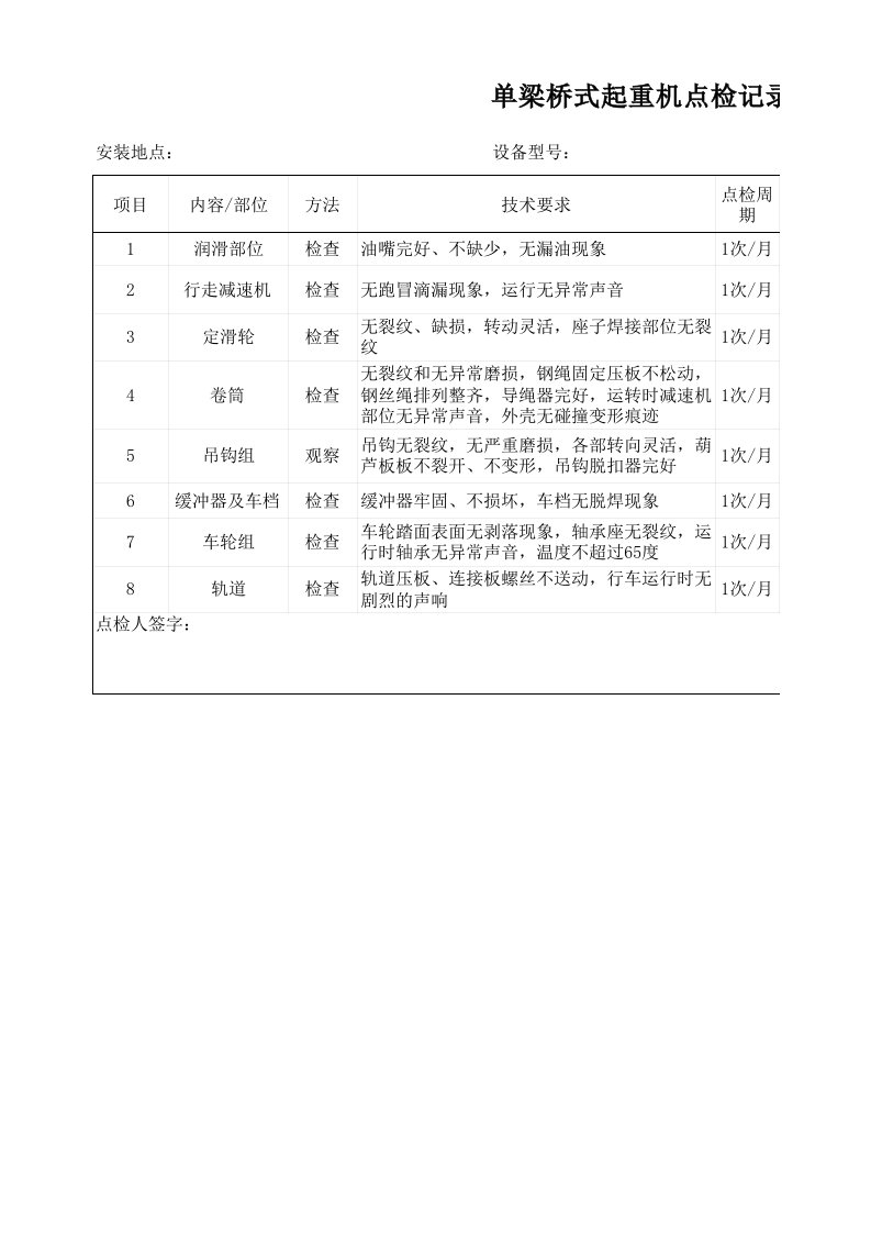 单梁行车点检表(表样)