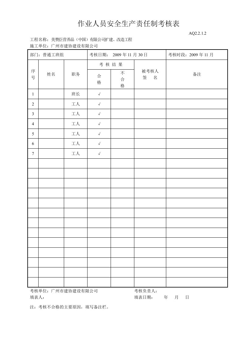 施工组织-作业人员安全生产责任制考核表普通工