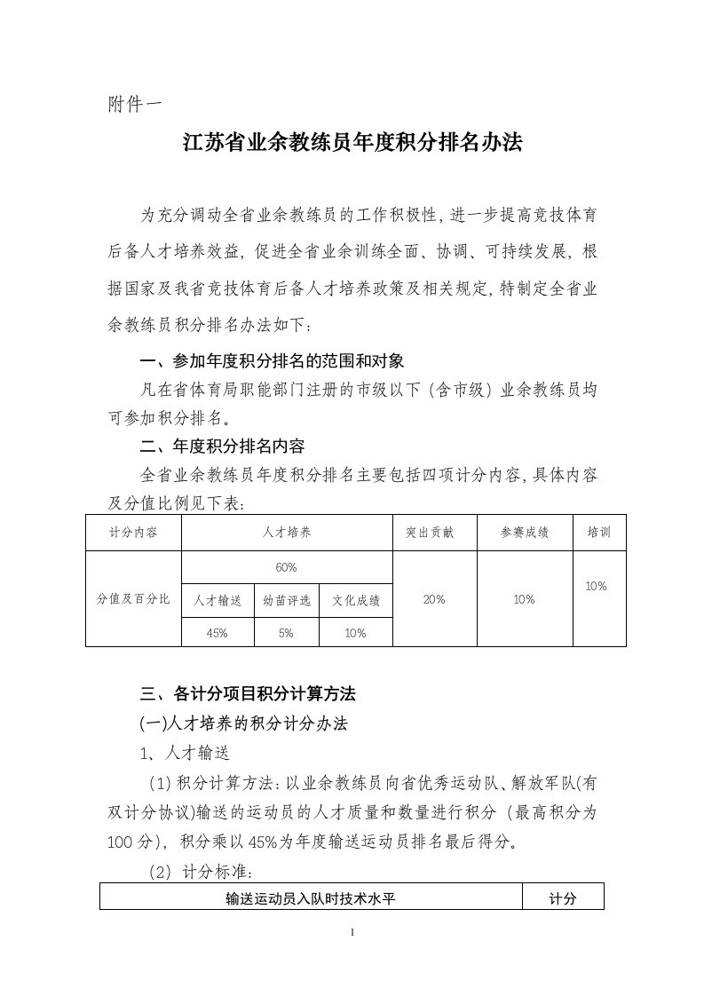 江苏业余教练员积分排名办法-江苏常州体育运动学校