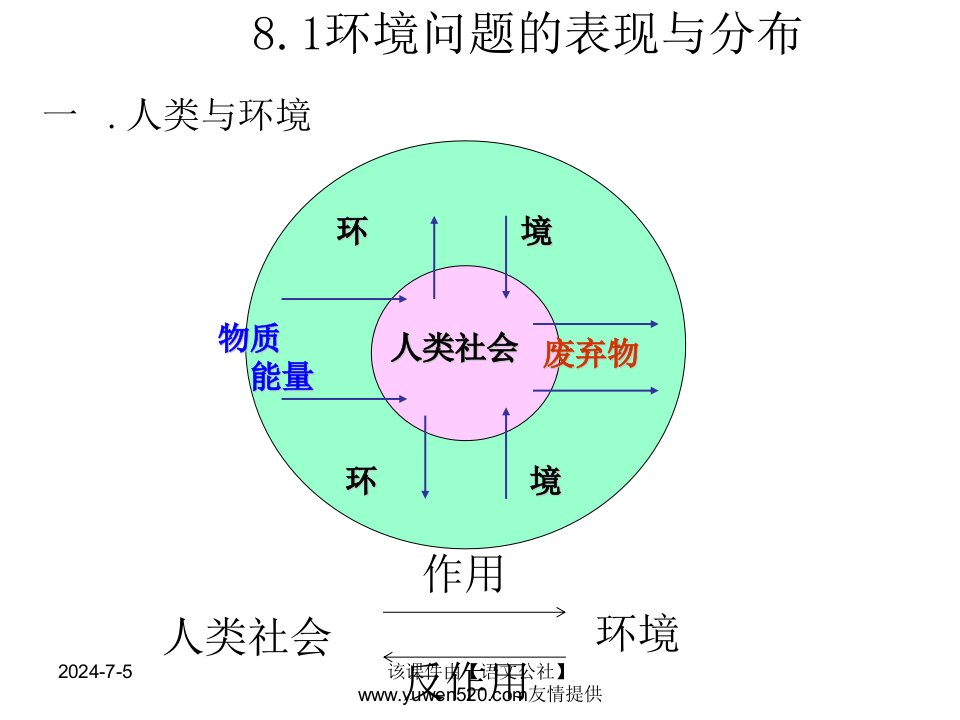 专题环境问题与可持续发展教学课件人教版