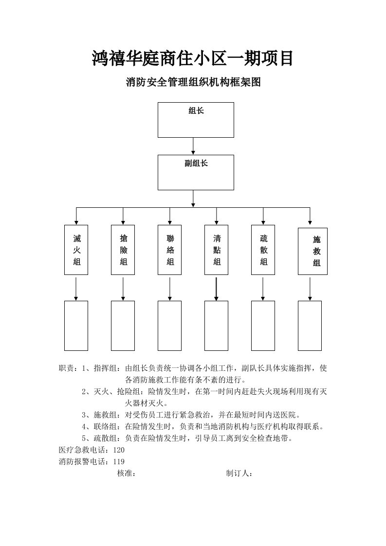 消防安全管理组织机构框架图