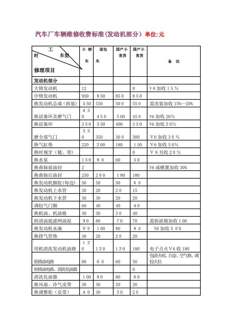 汽车维修价格表