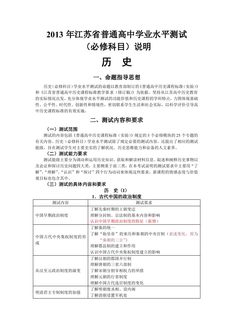 2013年江苏省高中历史学业水平测试说明变化情况