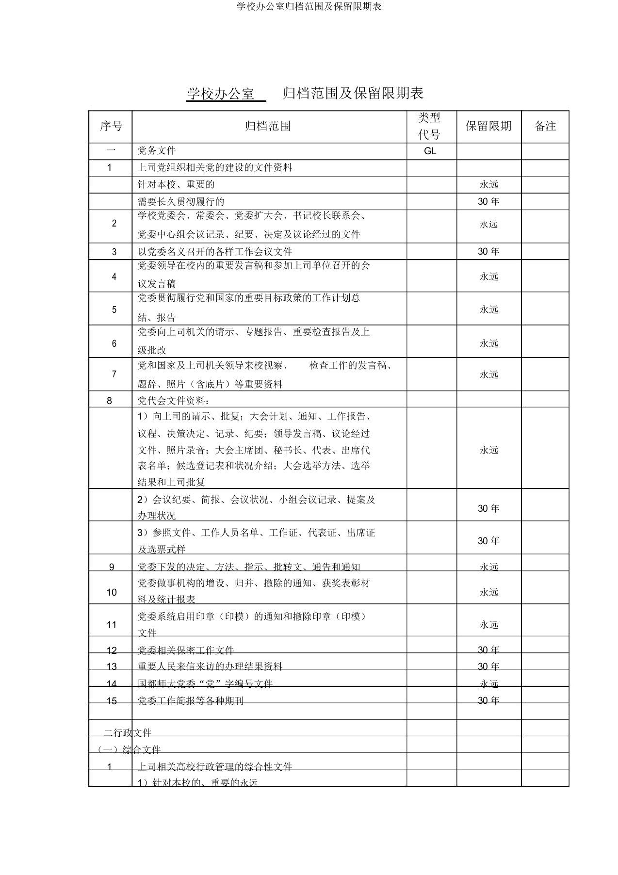 学校办公室归档范围及保管期限表