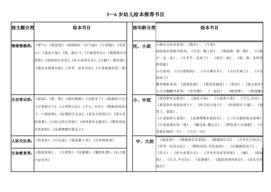 3-6岁幼儿绘本推荐书目