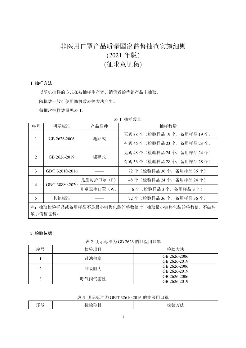 《非医用口罩产品质量国家监督抽查实施细则（2021年版）》