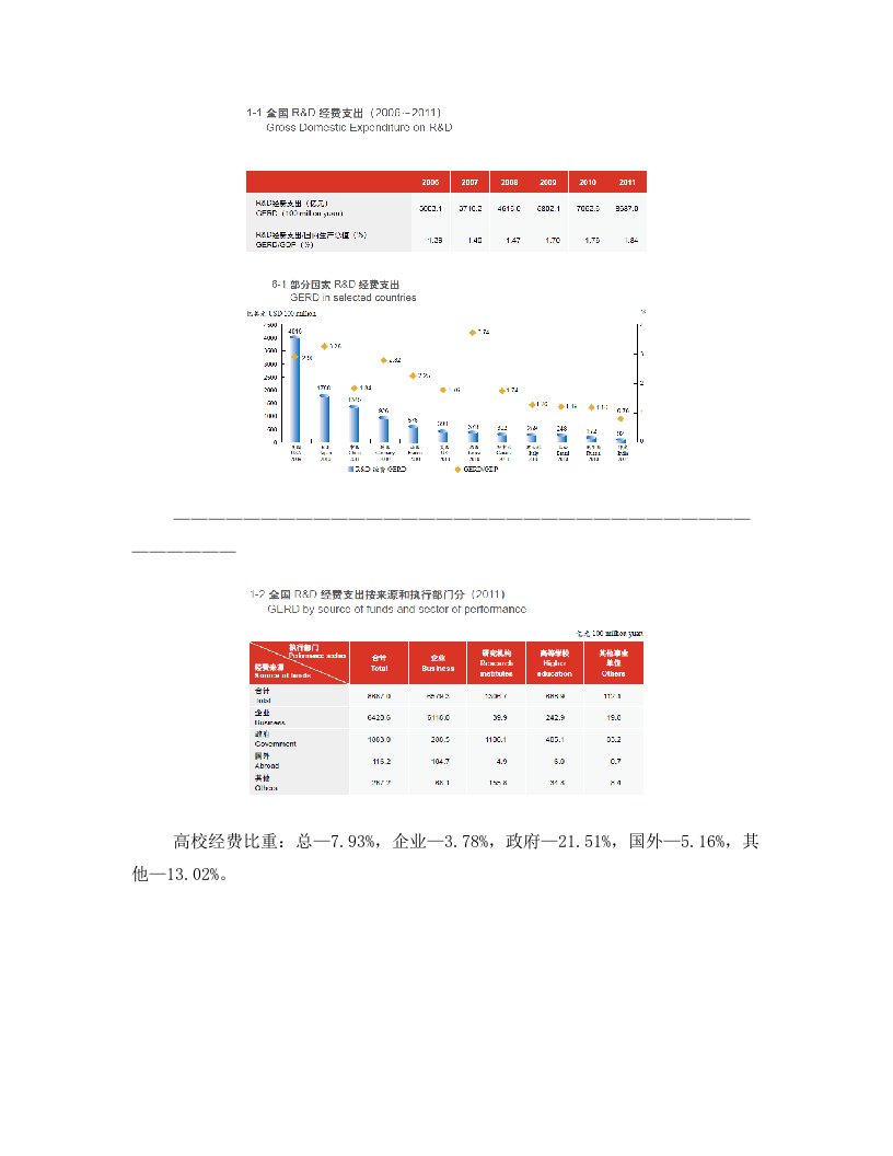 我国历年R&D经费支出分析