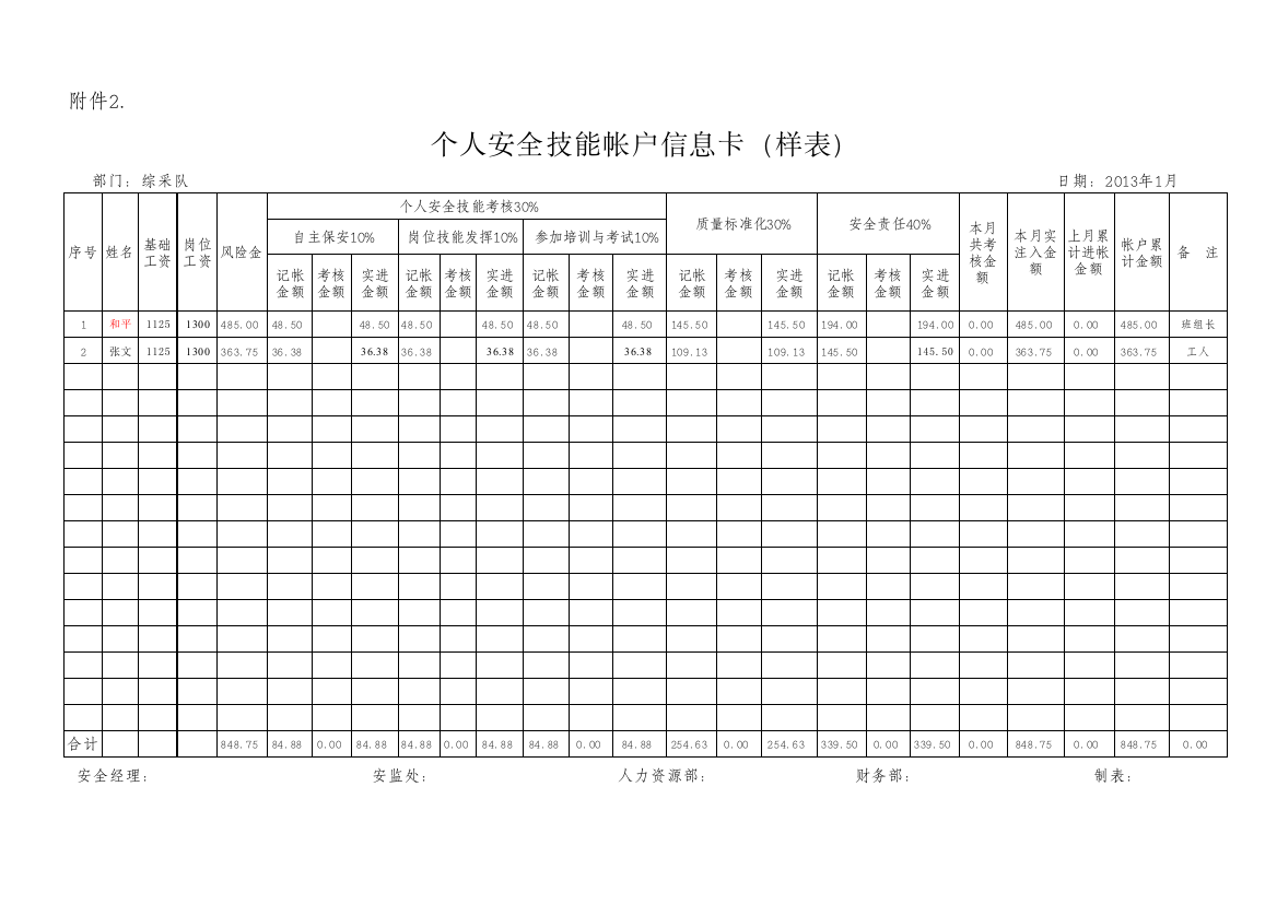 2013年安全帐户管理办法附件