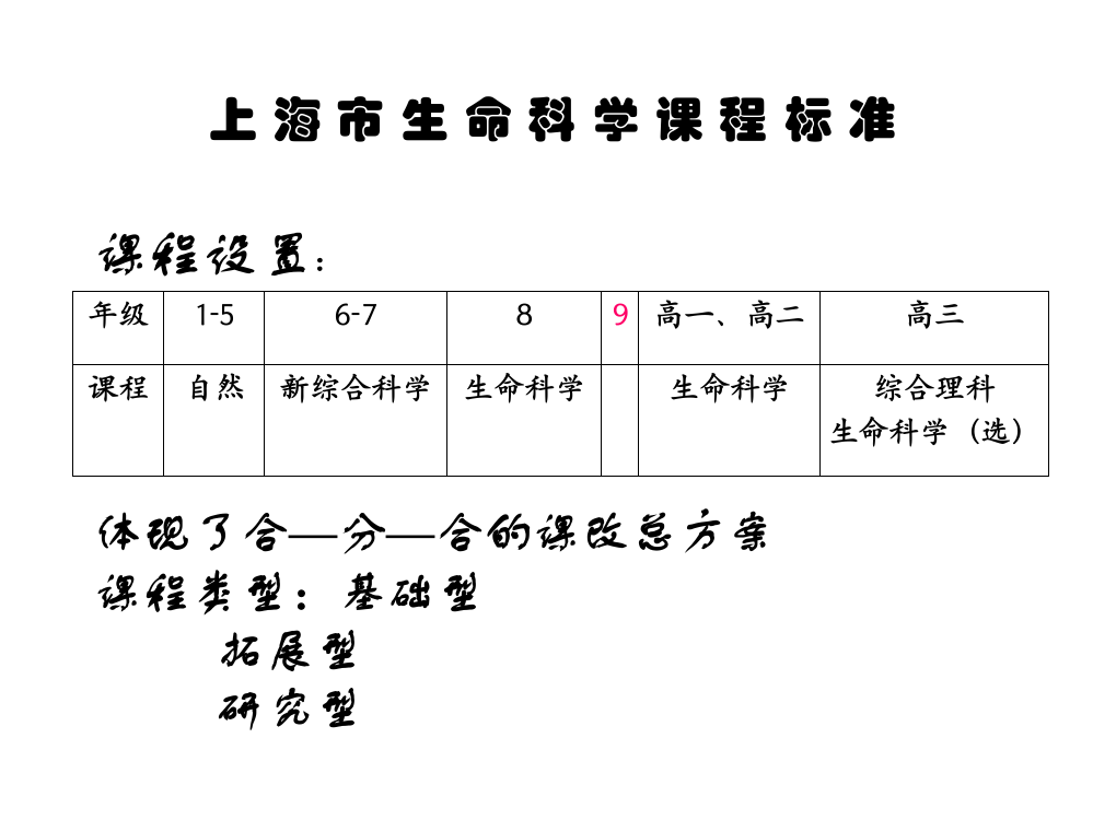 生命学科课标解读