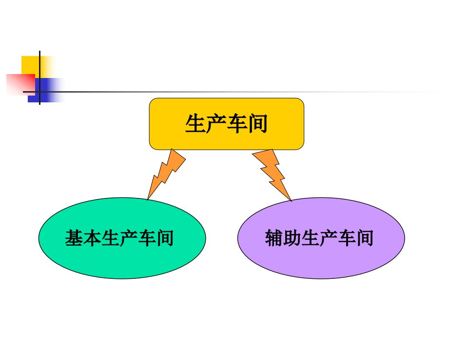 《辅助生产车间》PPT课件