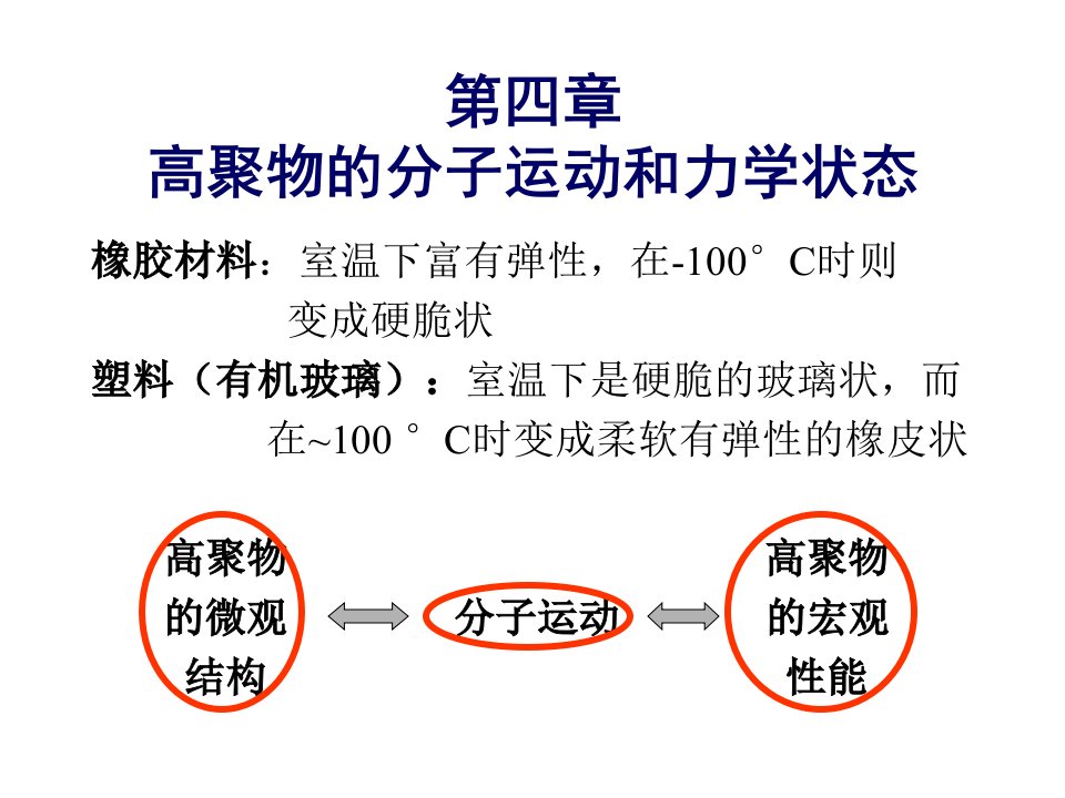 4高聚物的分子运动和力学状态课件