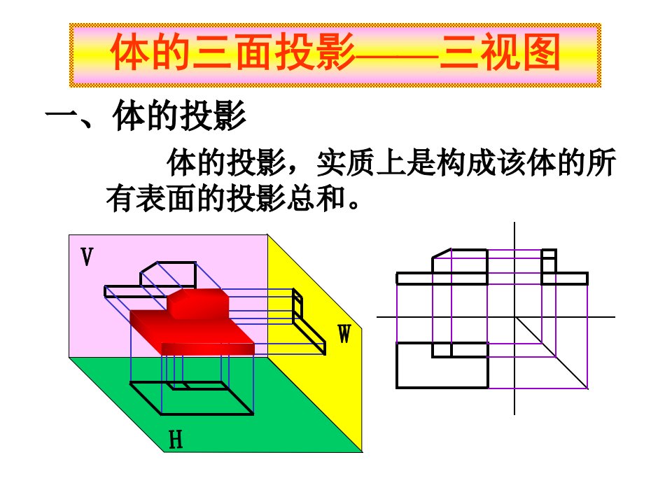 第三四章基本体的投影及表面取点