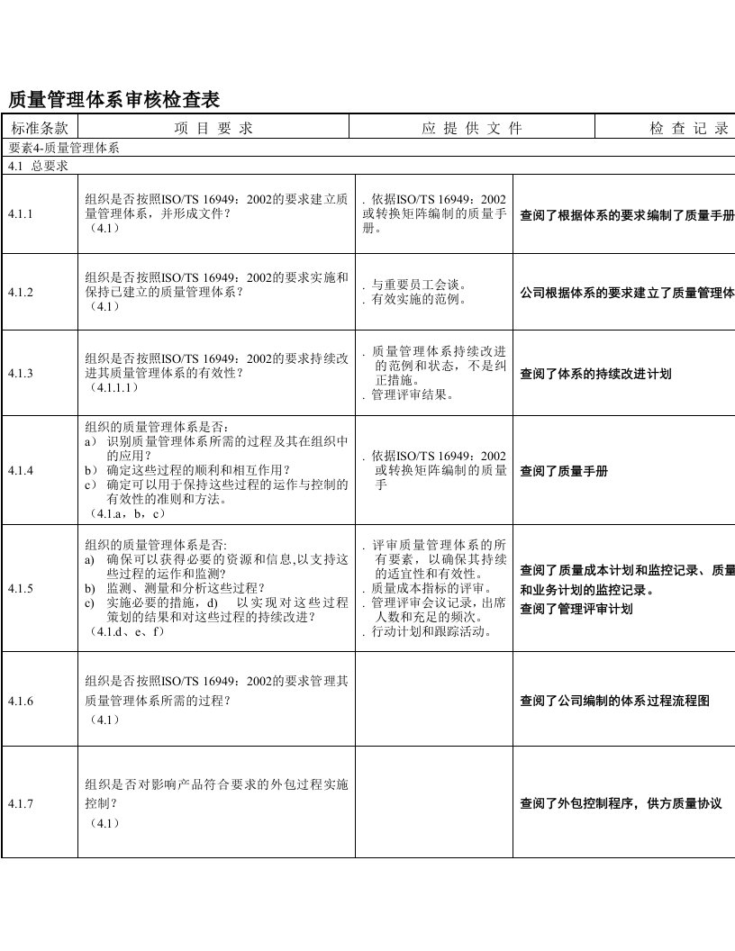 质量管理体系审核检查表范本