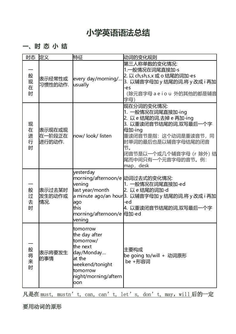 外研社版(三年级起点)小学英语学习重点