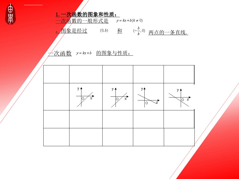 专题1一次函数与反比例函数问题ppt课件