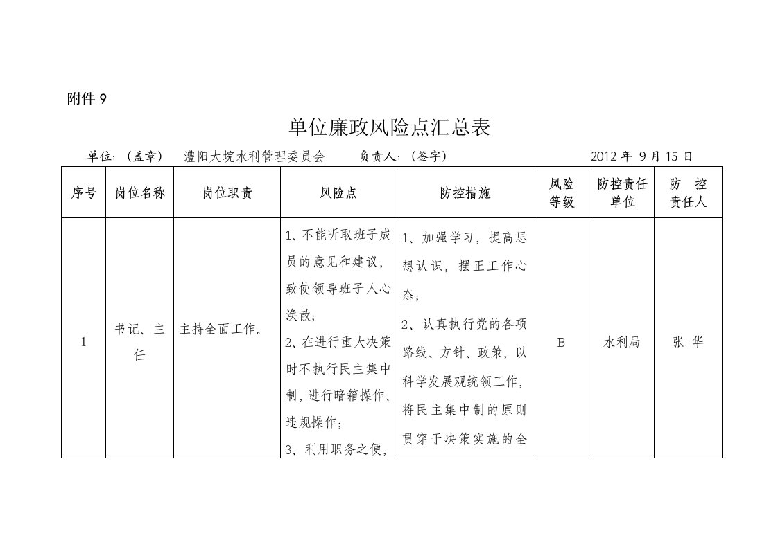 单位廉政风险点汇总表