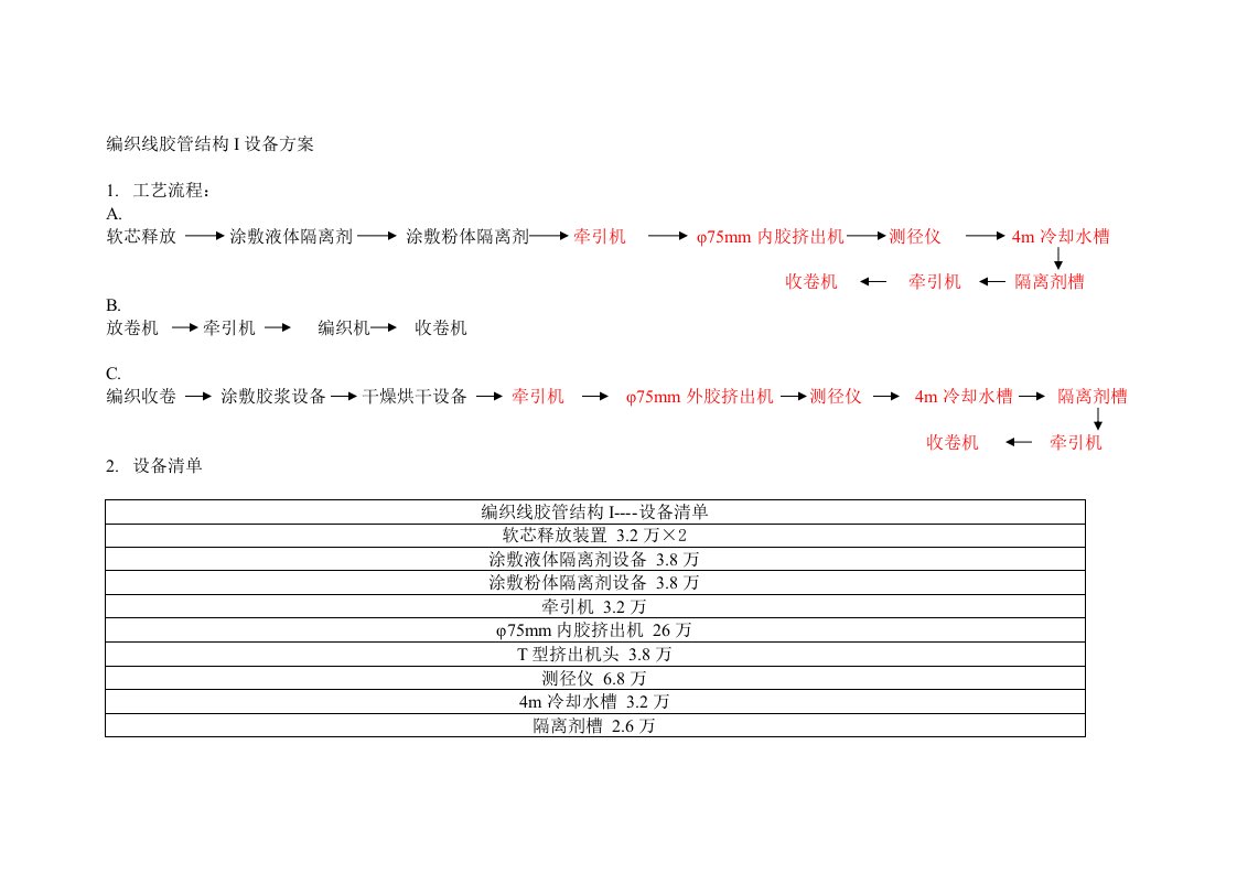 编织线胶管结构I