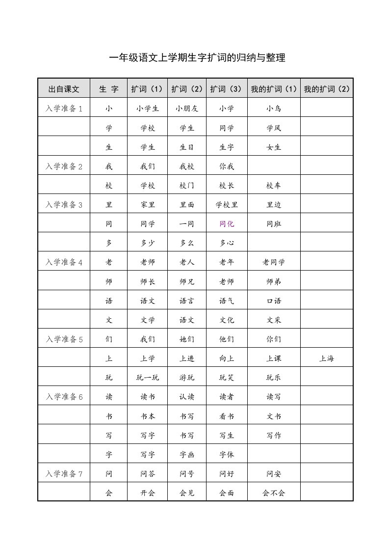 一年级上学期语文扩词