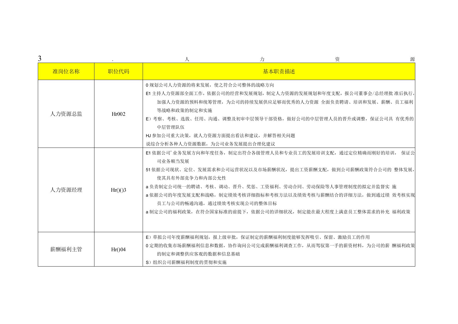 行政人事工作职责