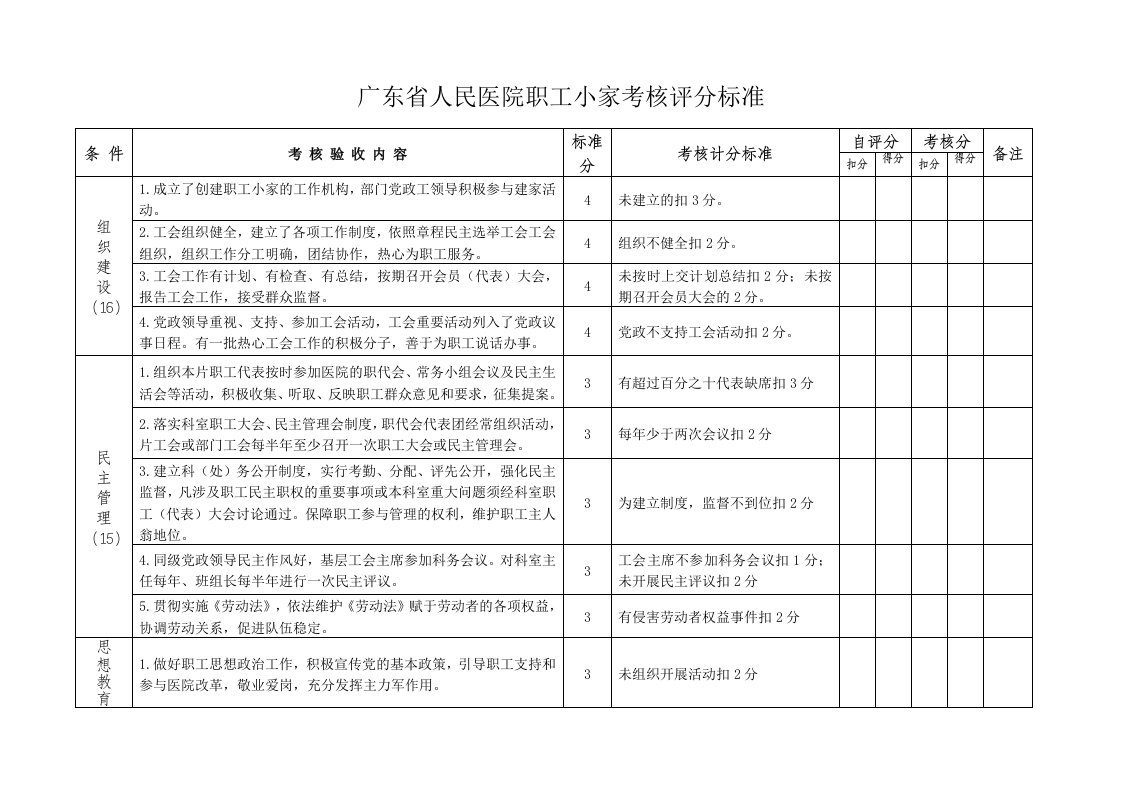 广东人民医院职工小家考核评分标准