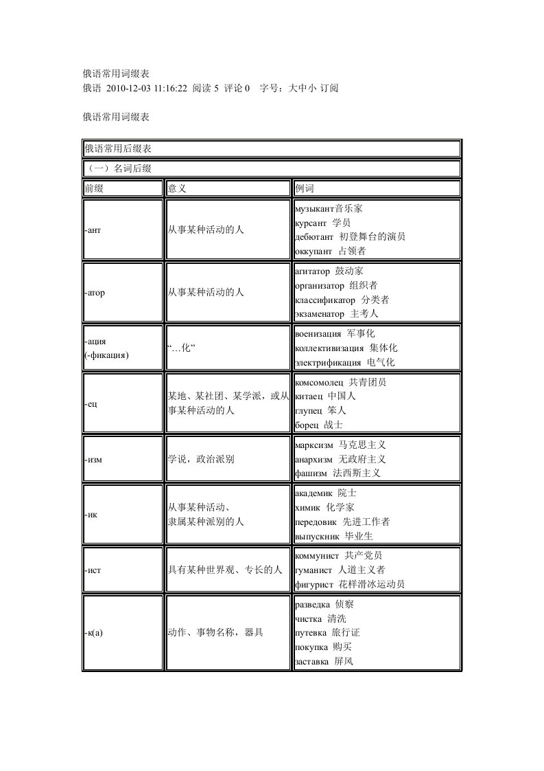 俄语常用词缀表