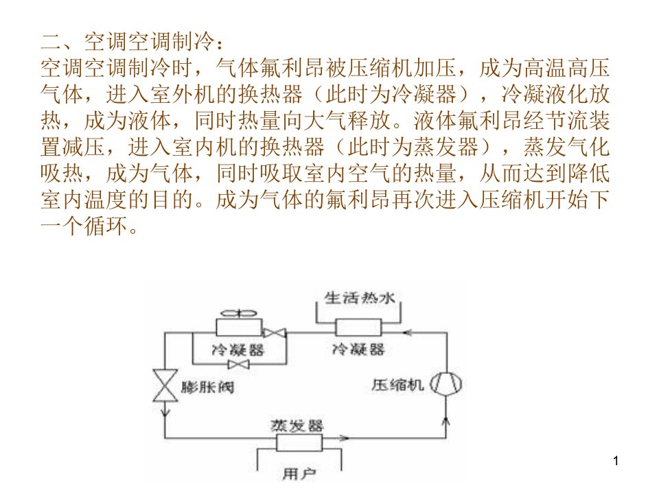 志高空调不工作