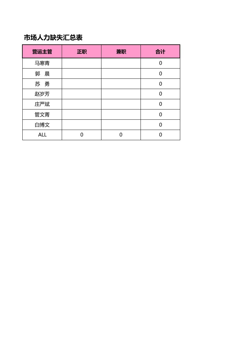 表格模板-范玲莉区市场员工缺口统计表XLS10页