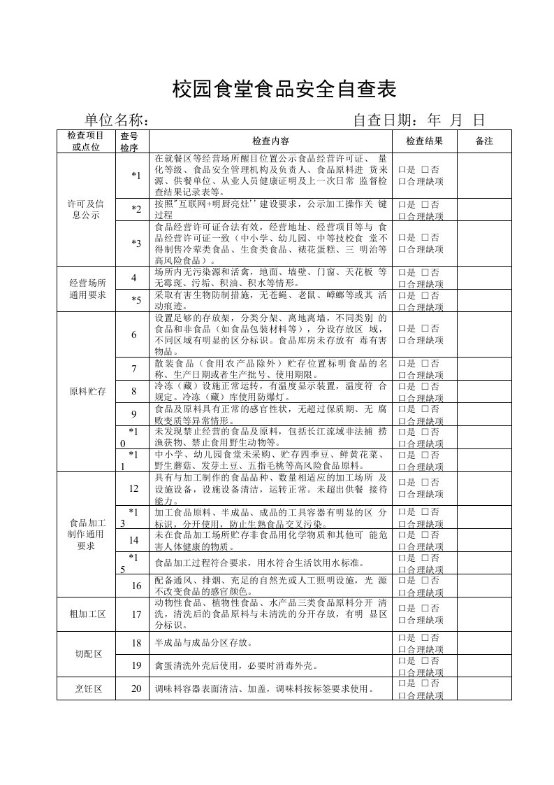 学校及幼儿园食堂食品安全自查表