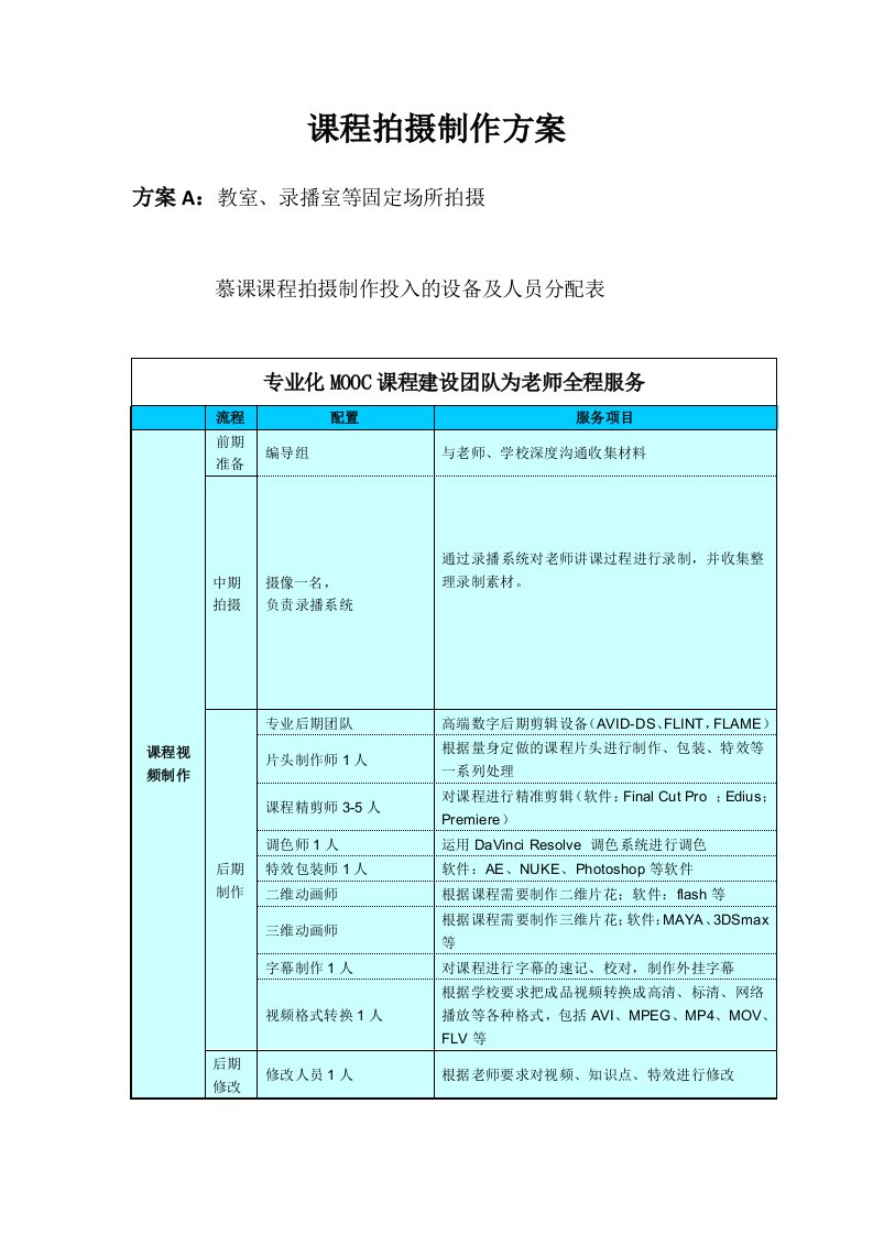 课程拍摄制作方案