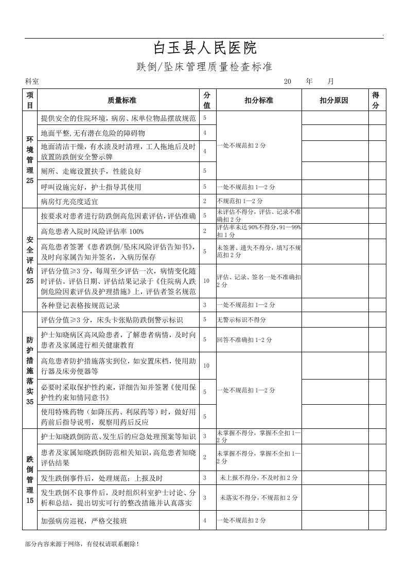 跌倒坠床管理质量检查标准