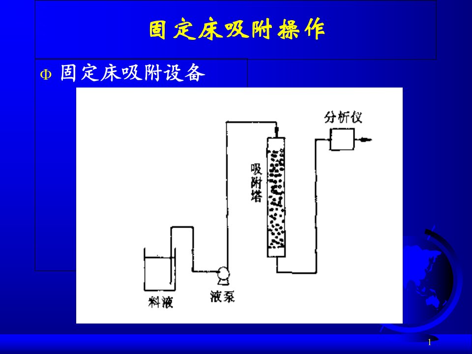 离子交换与层析设备课件