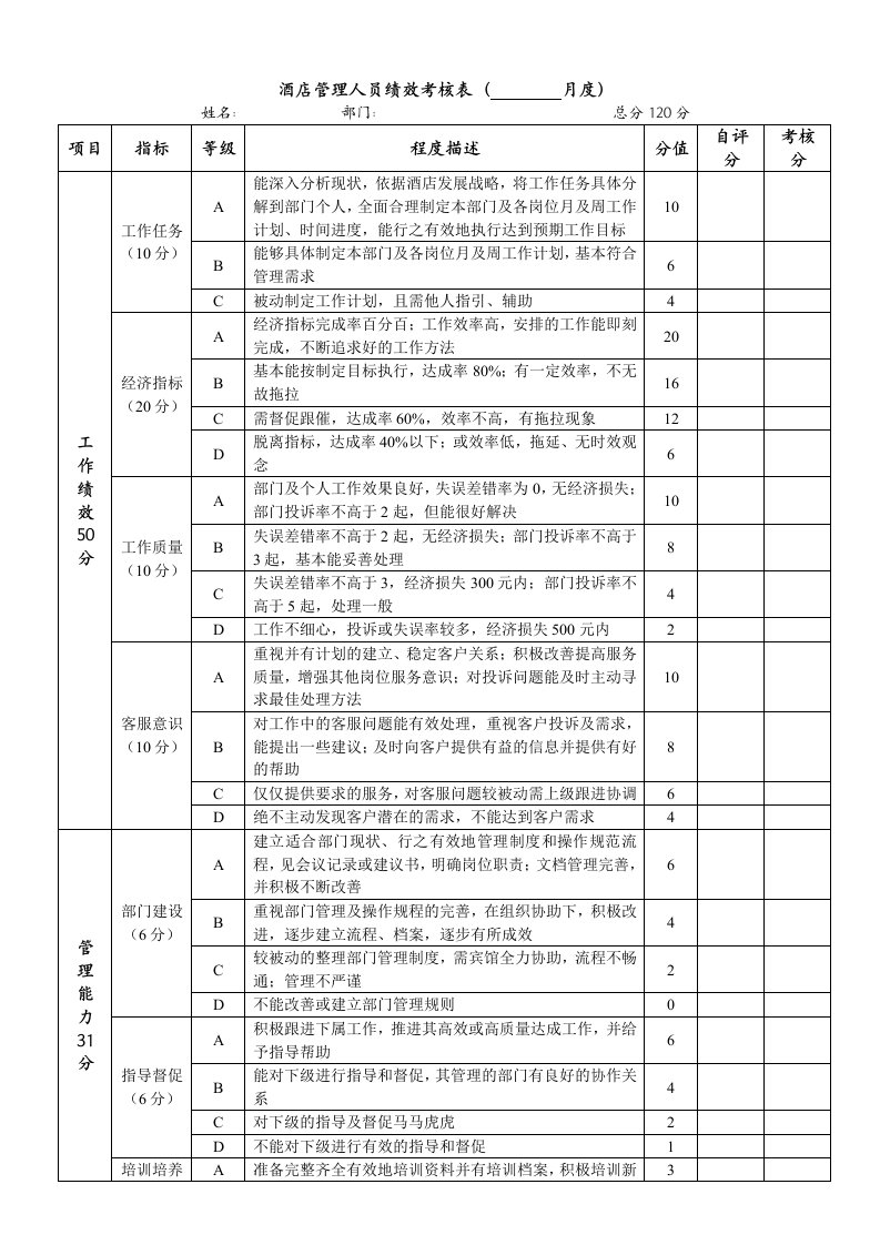 酒店管理人员绩效考核表