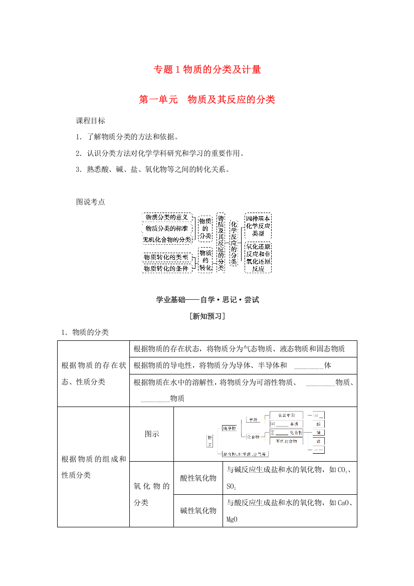 2022-2023学年新教材高中化学