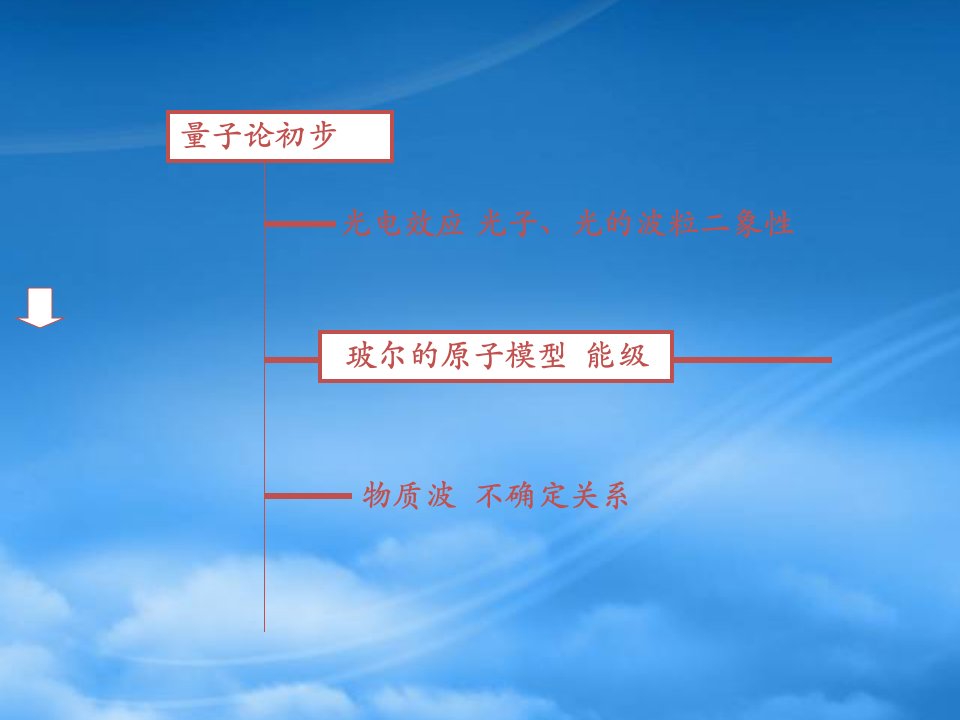 高中物理：18.4《玻尔原子模型》课件（2）（新人教选修35）