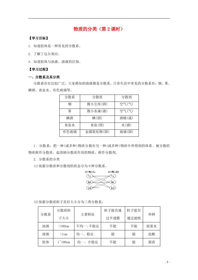 高中化学