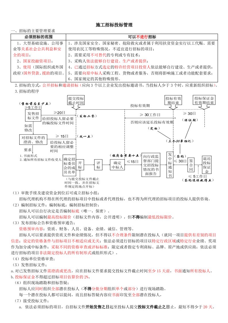 一建建筑实务(招投标管理)