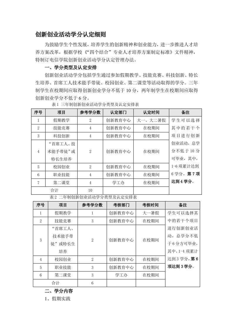 创新创业活动学分认定细则