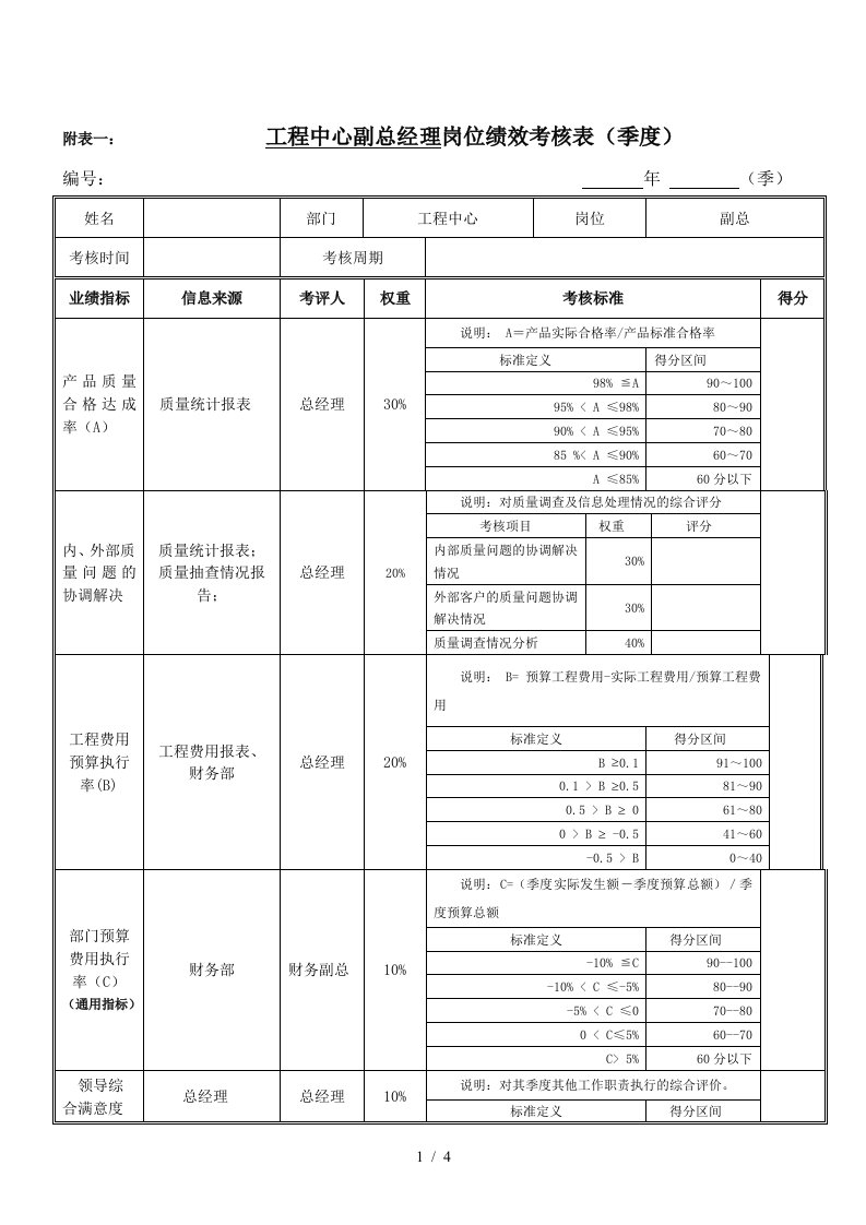 绩效考核指标工程副总