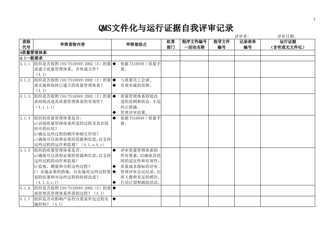 TS16949文件化与运行证据自我审查纪录