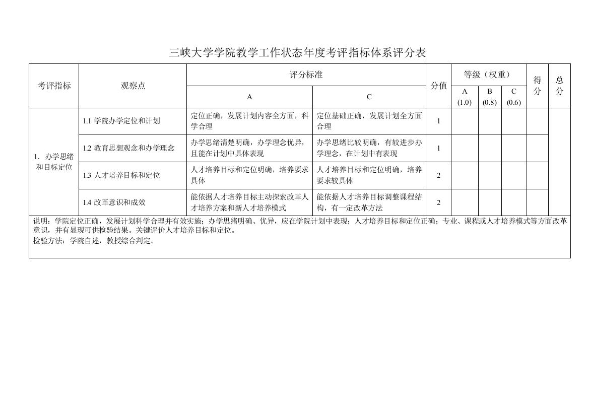 三峡大学学院教学工作状态年度考核指标标准体系评分表