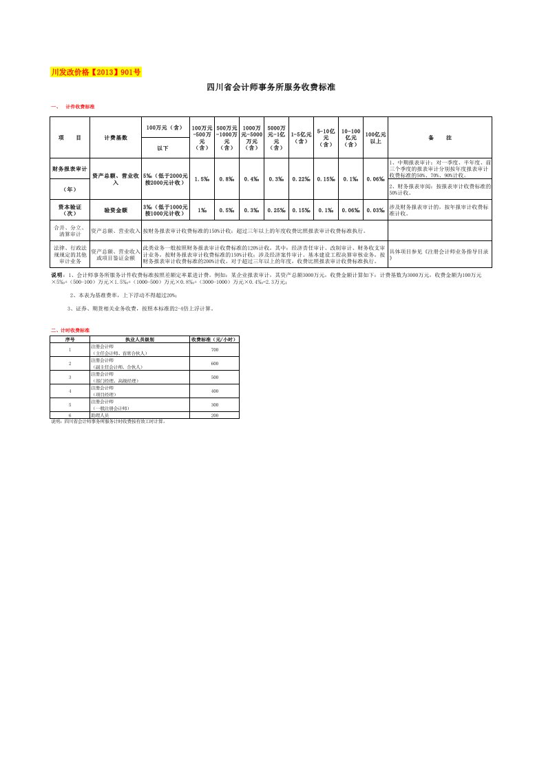 川发价格[2013]901号收费计算表