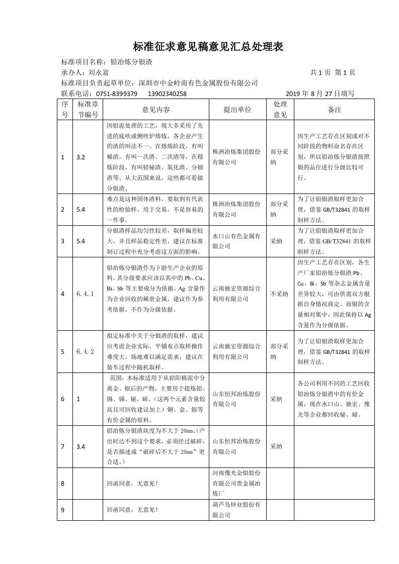 标准征求意见稿意见汇总处理表