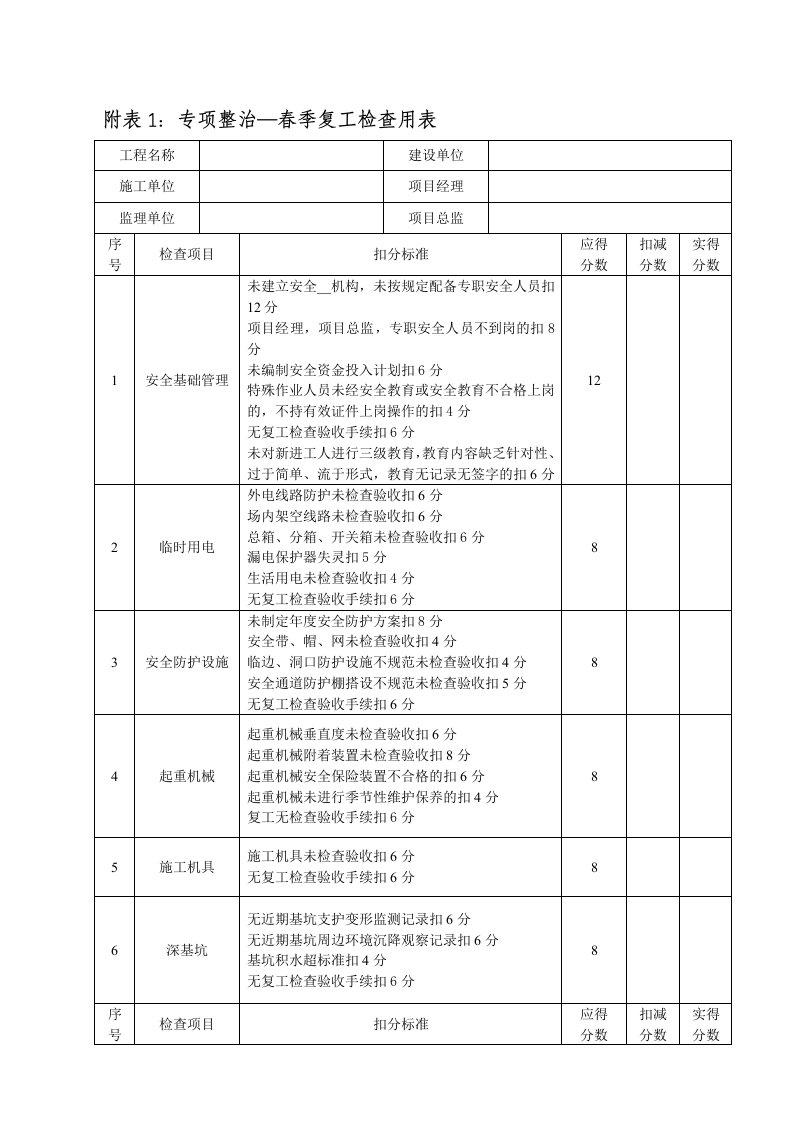 附表1专项整治-春季复工检查用表