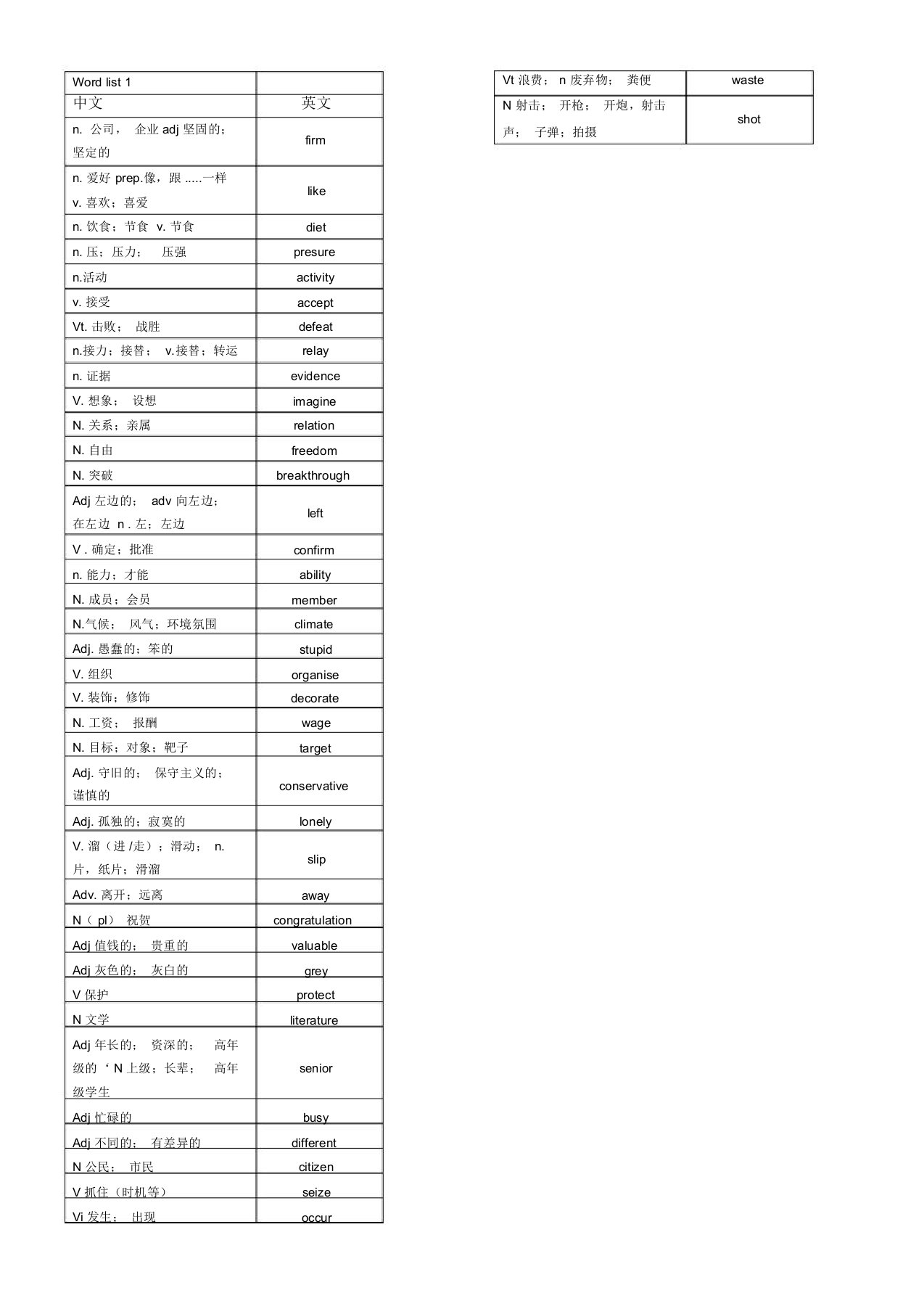 高中英语词汇词根+联想记忆法乱序版(1-20)